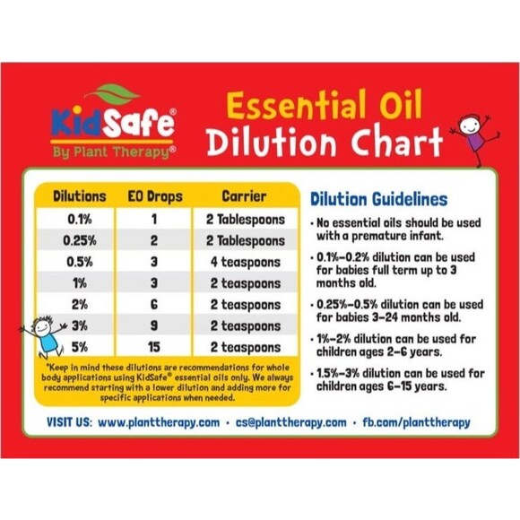 Essential Oil Dilution Chart Magnets 5 Kids and Adults Essential Oil Chart B - Picture 2 of 5